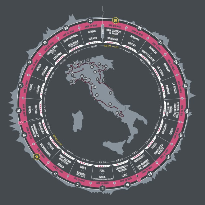 Giro 2015 Route via www.gazzetta.it